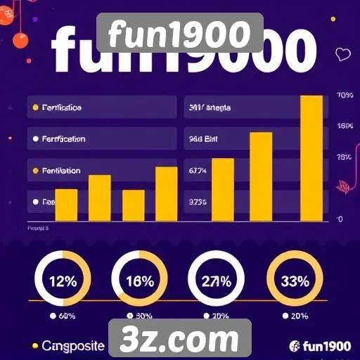 Análise da popularidade do site Fun1900 entre os jogadores
